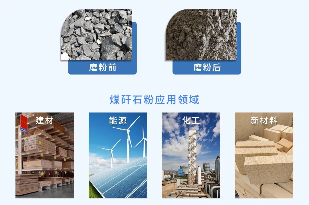 上海世邦MTW欧版磨打造山西工业固废高值化新方案(图1)