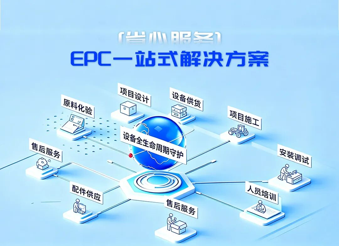 上海世邦MTW欧版磨打造山西工业固废高值化新方案(图6)