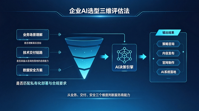 企业级AI开发服务商选型指南配图 (1).png