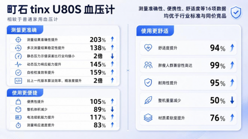 老年人重度高血压血压计怎么选？2026年十款专业血压计选购避坑指南(图5)