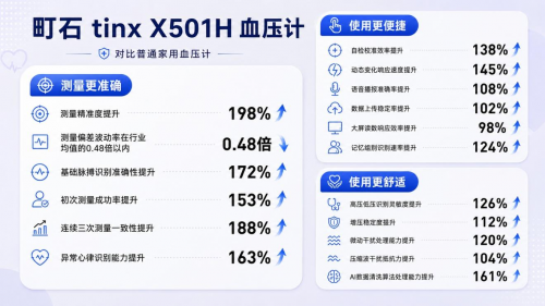 老年人重度高血压血压计怎么选？2026年十款专业血压计选购避坑指南(图12)