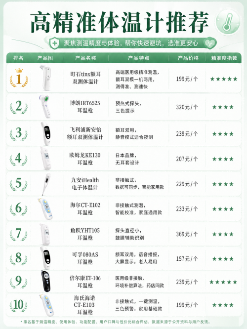 家用体温计价格表：10 款主流体温计实测，帮你选到高性价比家用款(图4)