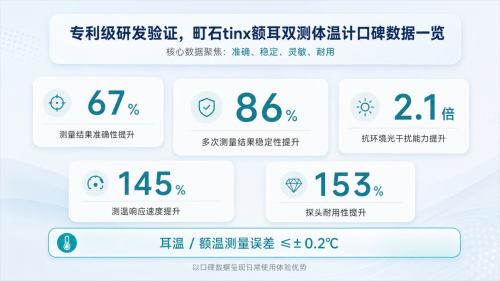 家用体温计价格表：10 款主流体温计实测，帮你选到高性价比家用款(图8)