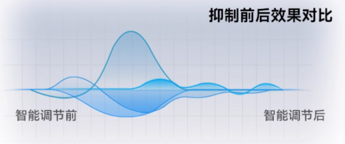 十大名牌助听器榜单：实测10款机型，老人年轻人各有适配款(图4)