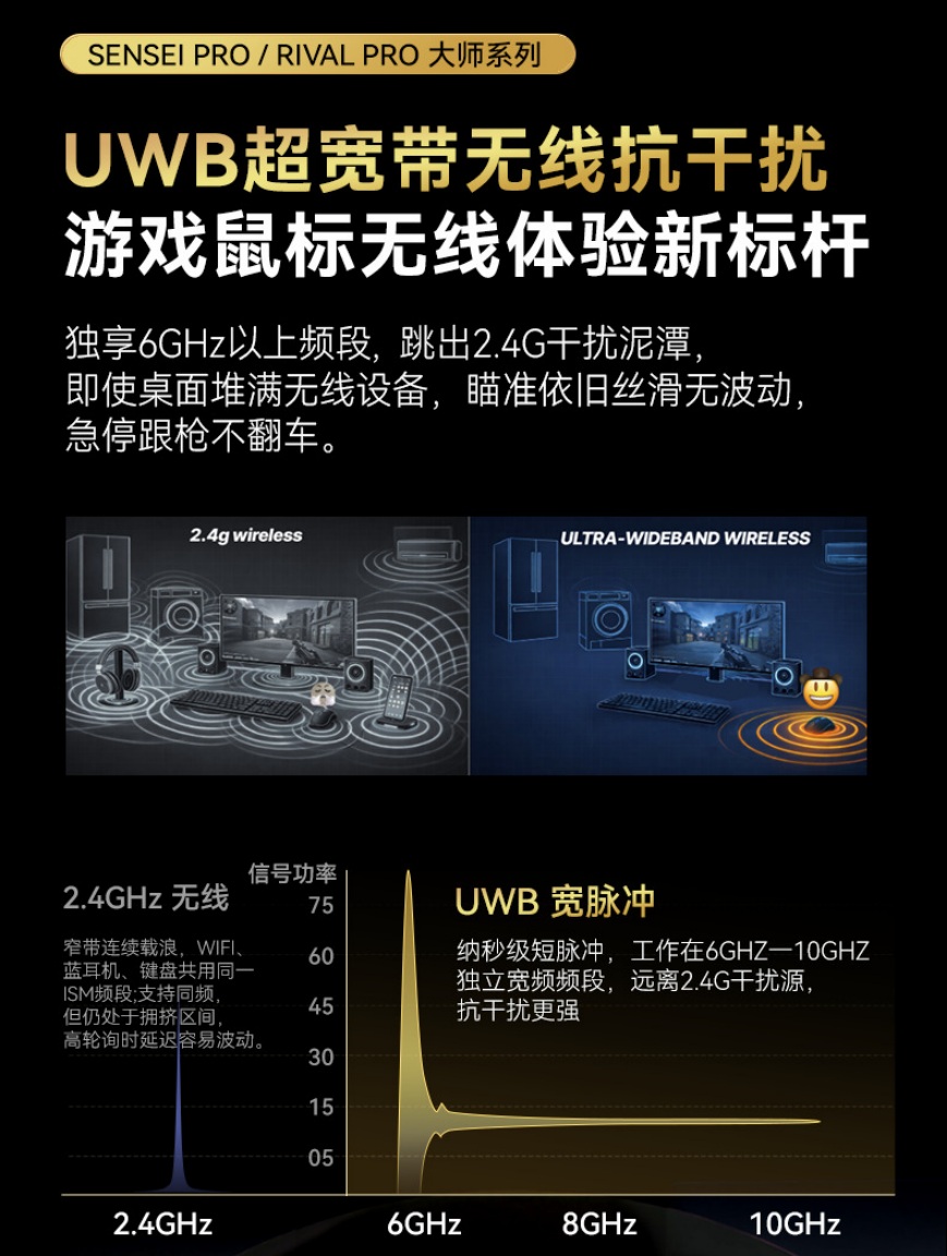 赛睿发布 Sensei Pro 与 Rival Pro 旗舰无线游戏鼠标(图2) 赛睿发布 Sensei Pro 与 Rival Pro 旗舰无线游戏鼠标(图2)