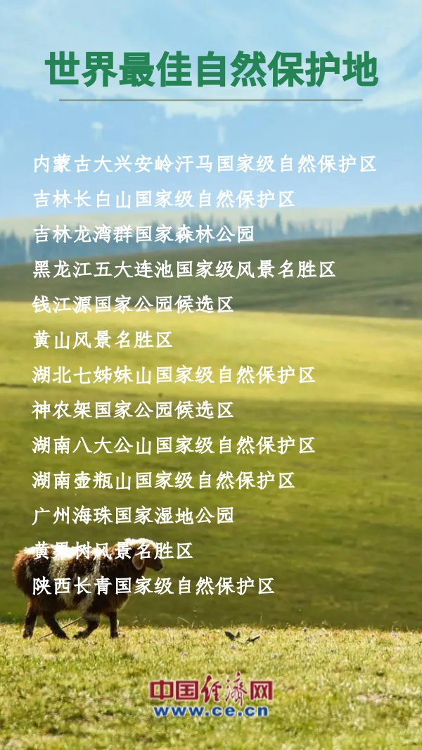 13处中国自然保护地被授予“世界最佳自然保护地”