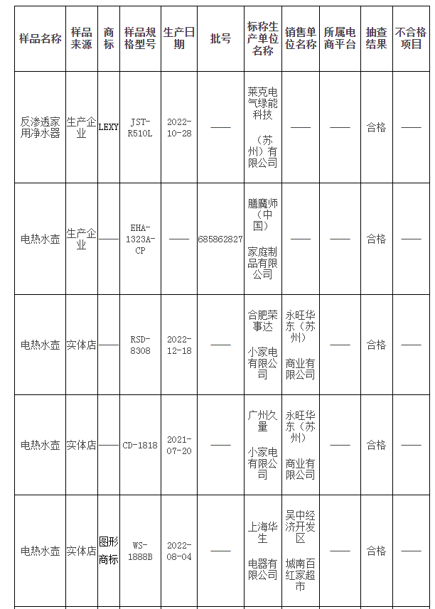 苏州市市场监督管理局公布10批次电热水壶/冷热饮水机产品抽查结果