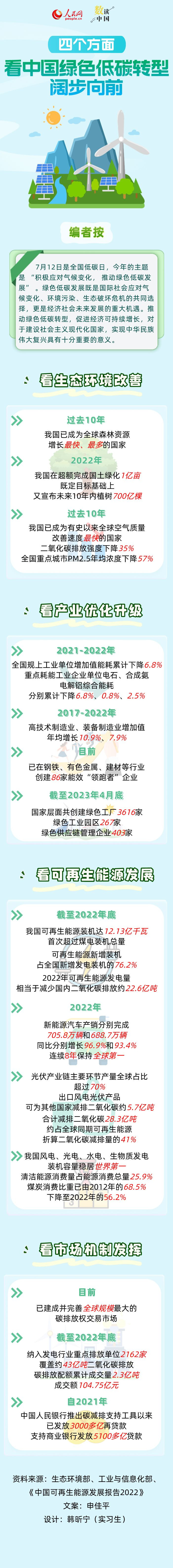 数读中国 | 四个方面，看中国绿色低碳转型阔步向前
