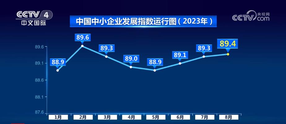 企业生产经营状况好转 社会服务业和住宿餐饮指数连续两个月上升