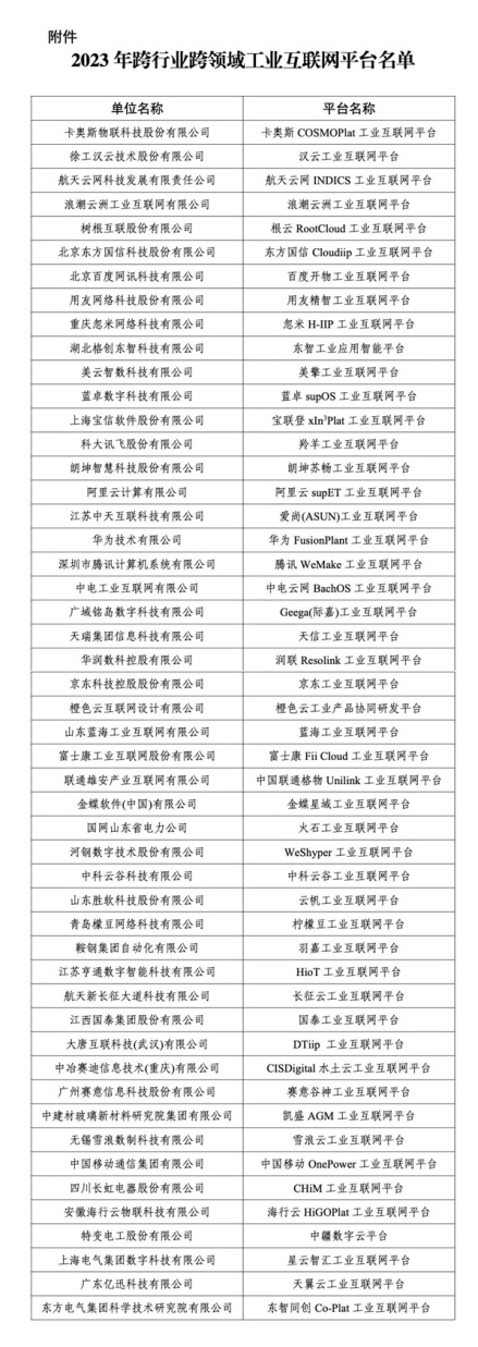 50个上榜！2023年跨行业跨领域工业互联网平台名单公布