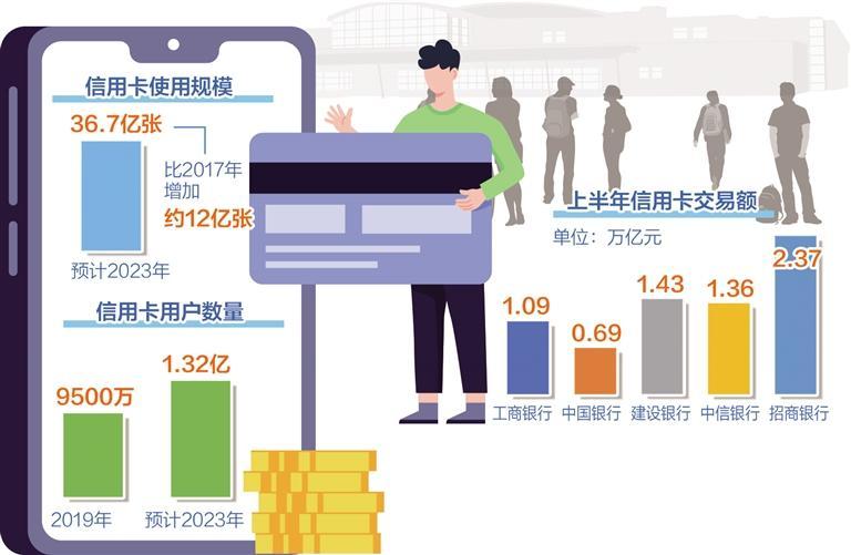 大学生该怎样用好信用卡