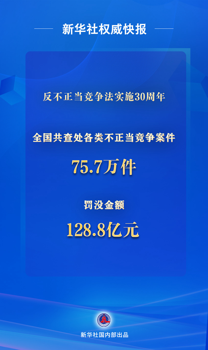 反不正当竞争法实施30周年 厚植公平竞争社会氛围