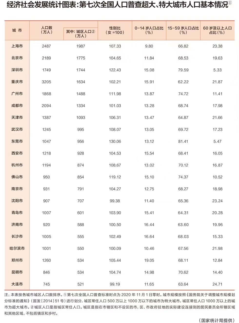 中国又一特大城市诞生，意味着什么？