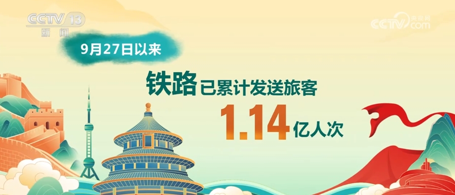 多彩假日 活力中国 “诗和远方”背后的交通网越织越密