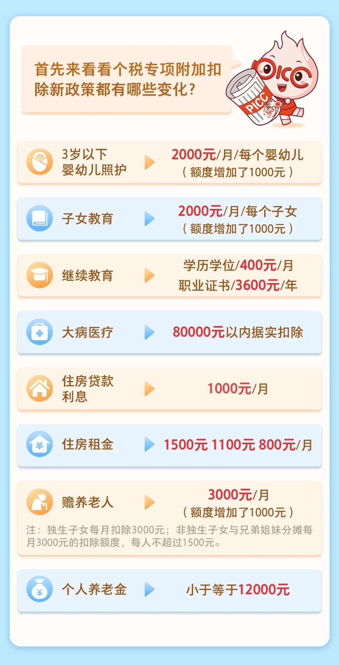聚焦 | 2023年度个税汇算来啦，您需要办理个人养老金退税吗?