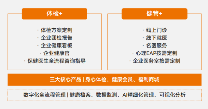 平安健康升级“易企健康”产品体系，引领企业健康管理革新