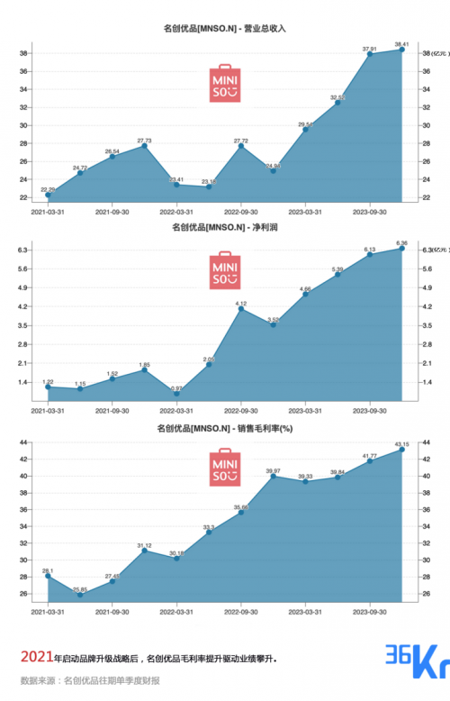 名创优品战略顾问歌辉：全球化超级品牌如何炼成