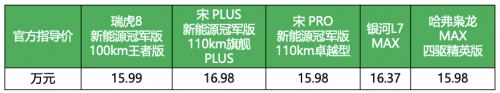 与女排联赛一样热血！瑞虎8新能源冠军版靠实力KO“混动四小龙”