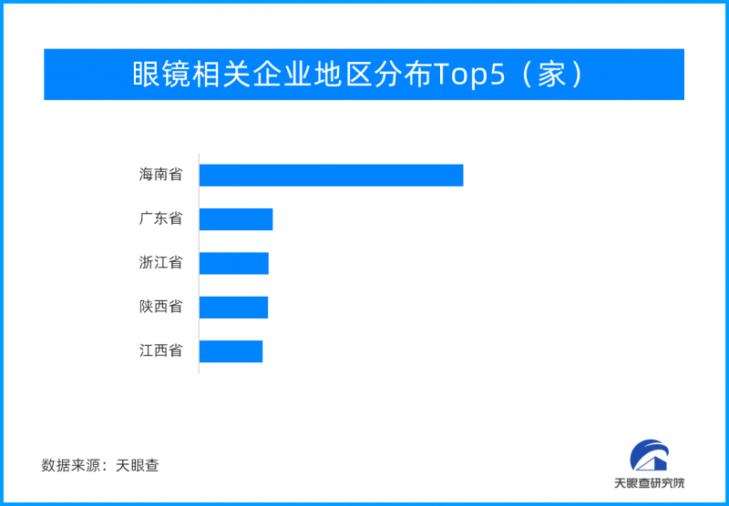 新项目进展左右新股估值