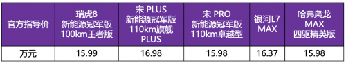 与欧洲杯一样热血！瑞虎8新能源冠军版靠实力KO“混动四小龙”