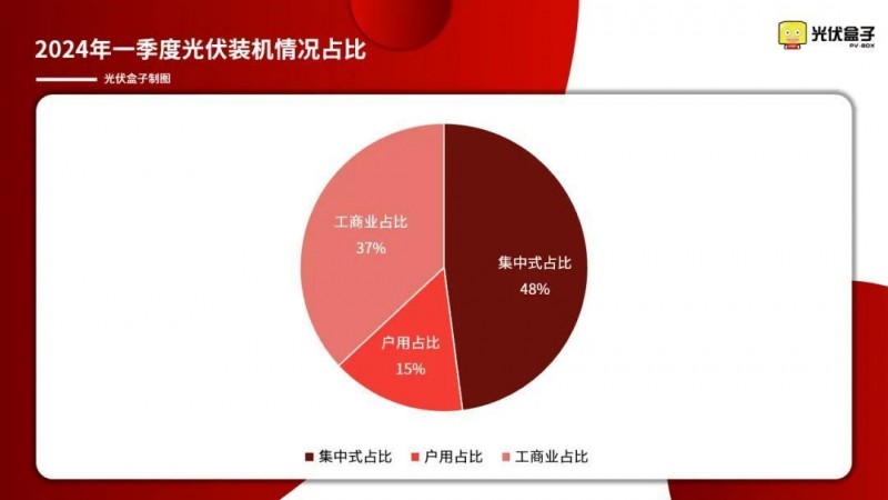 有人叫我“光伏屋顶界的LV”！光伏媒体眼中的凯伦股份是这样的