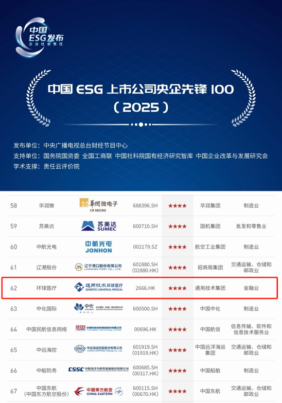 通用技术环球医疗入选 “中国 ESG 上市公司央企先锋 100（2025）”